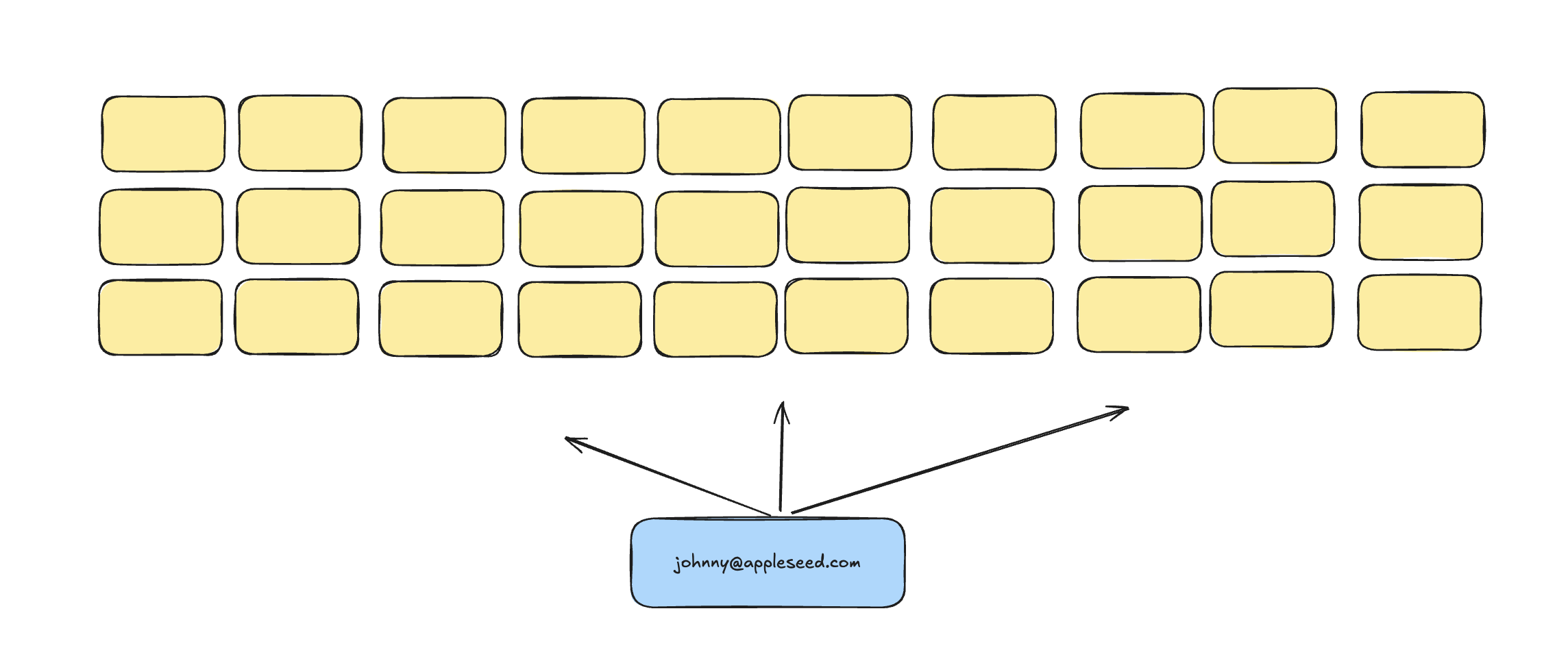 one email account sending to a huge number of people